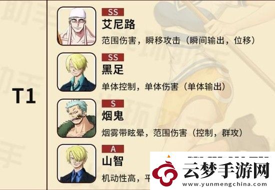 航海王熱血航線角色強(qiáng)度排行