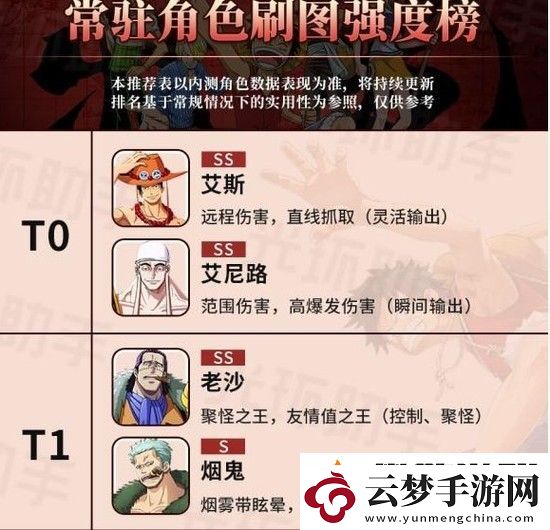 航海王熱血航線角色強(qiáng)度排行