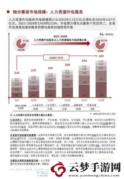 久久人力資源VS普通版