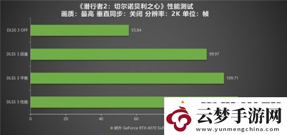 潛行者2