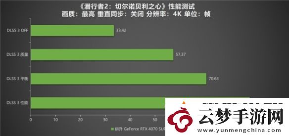潛行者2