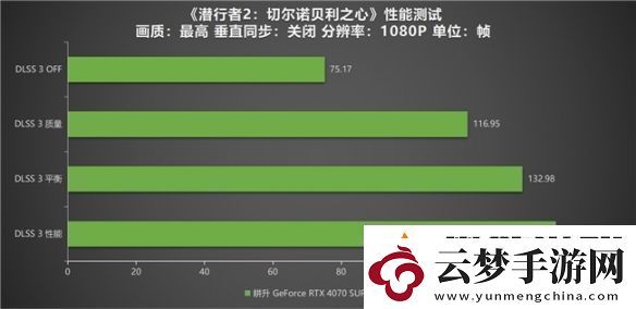 潛行者2