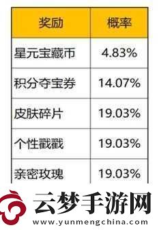 王者榮耀星元寶藏活動玩法詳細(xì)介紹及攻略指南！
