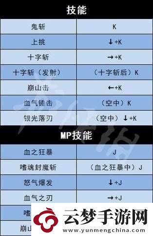 地下城與勇士游戲角色技能與PC鍵位出招表全面深度解析指南
