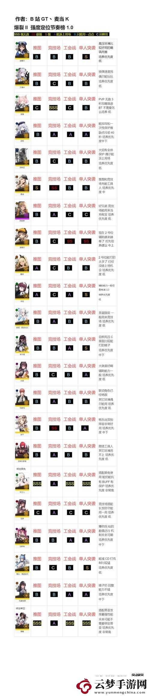 NIKKE勝利女神爆裂一節(jié)奏榜與強(qiáng)度榜全解析