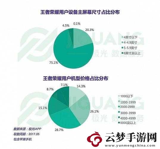 王者榮耀10月收入達2.1億美金