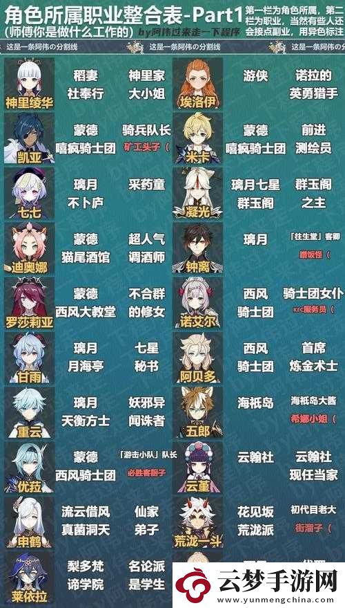 原神降臨者身份大揭秘