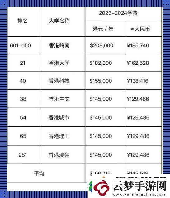 “新加坡留學