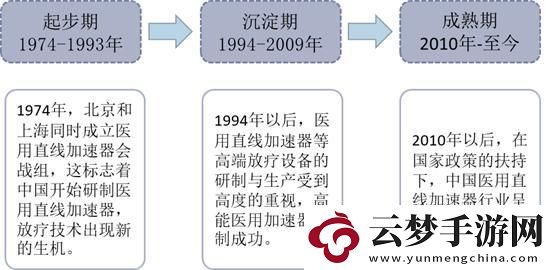 加速狂潮