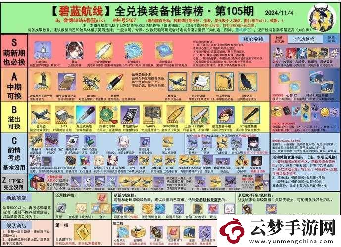 碧藍(lán)航線?？罩韽?fù)刻活動(dòng)全面解析與高效資源管理策略指南