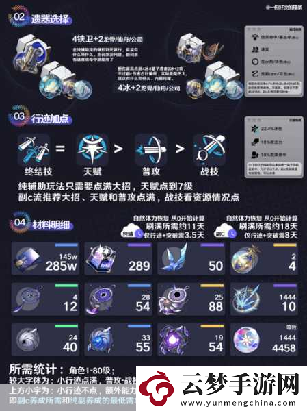 崩壞星穹鐵道佩拉光錐選擇全攻略！