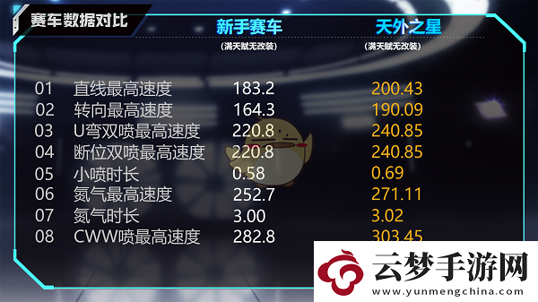 QQ飛車手游A車天外之星怎么樣