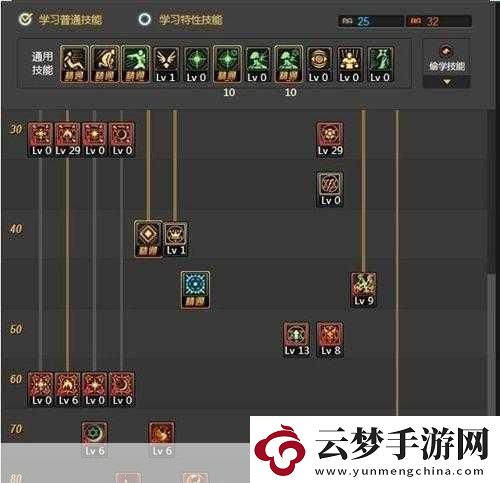 DNF86級(jí)赤心之啟示6加點(diǎn)全攻略