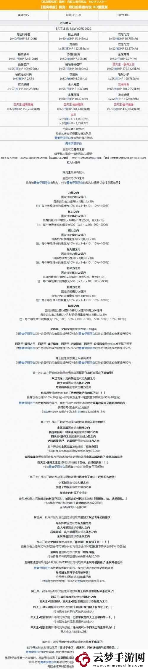 FGO摩根祭超高難本全面攻略