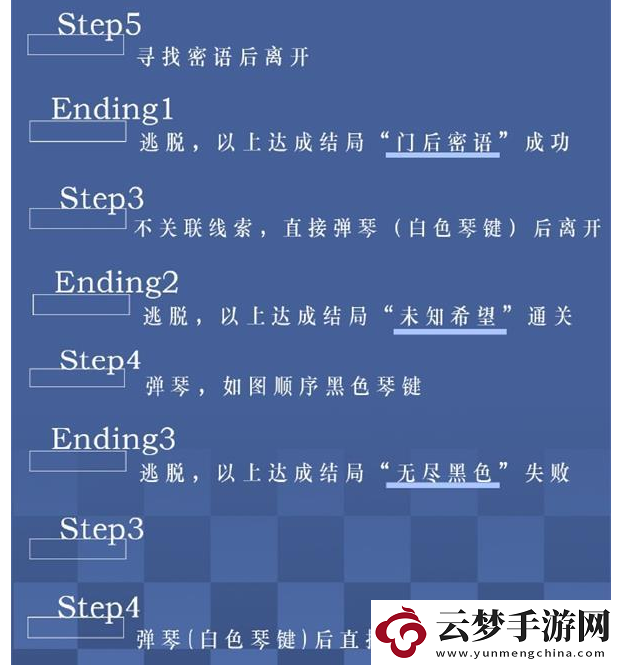 世界之外迷失空間指南