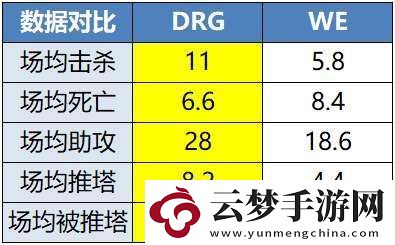 DRG兩代上中野對(duì)決