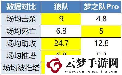 DRG兩代上中野對(duì)決
