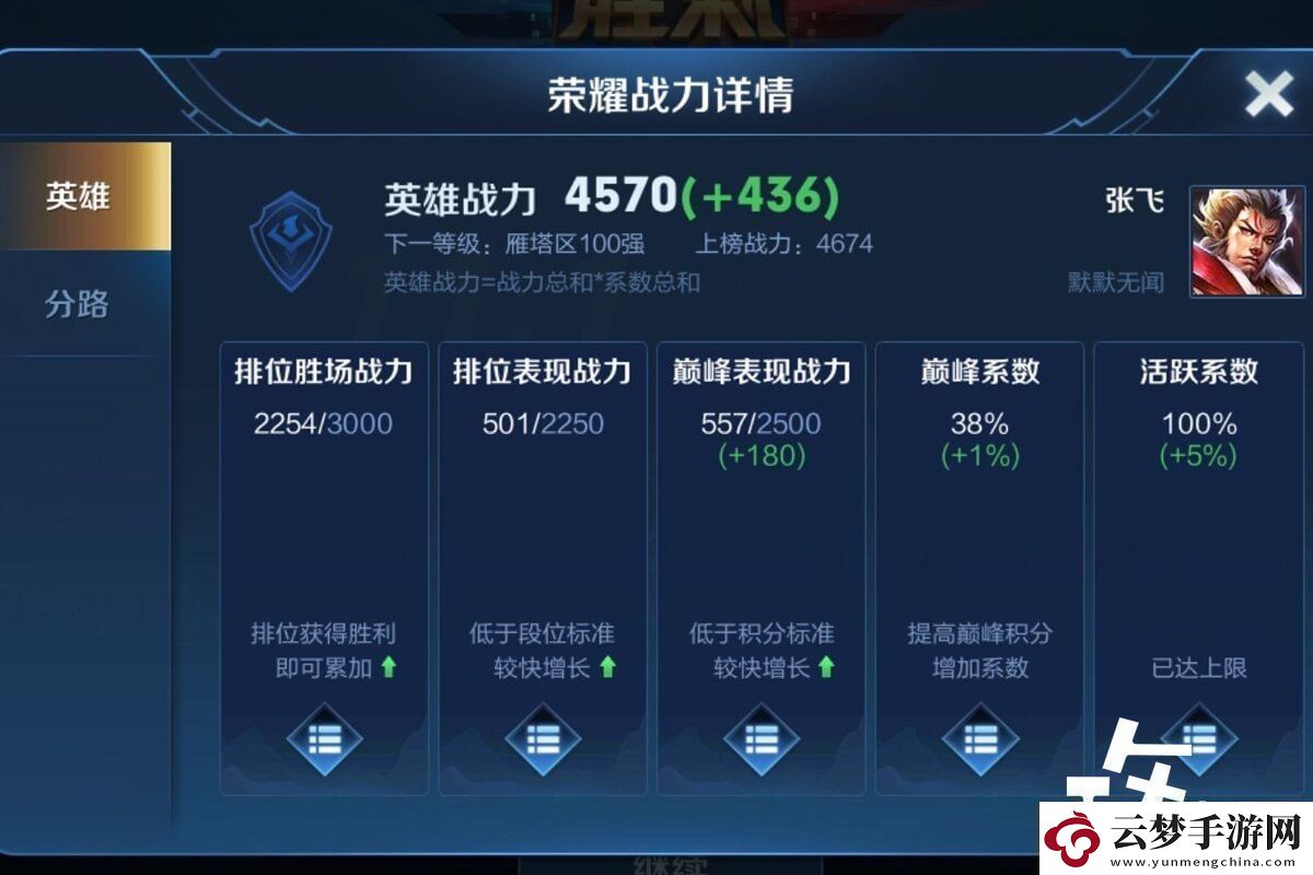 王者巔峰挑戰(zhàn)賽額外戰(zhàn)力含義解釋帶你助力對象英雄速遞