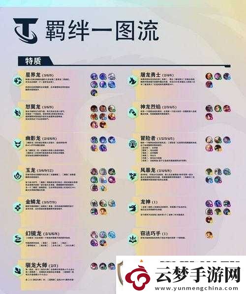 金鏟鏟之戰(zhàn)強(qiáng)音對(duì)決全新羈絆深度解析與高效資源管理策略