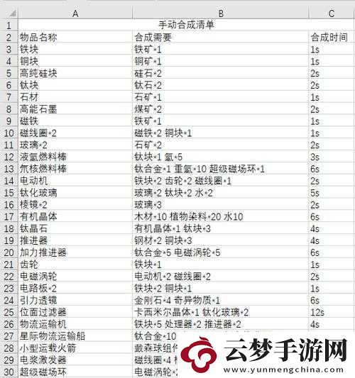 戴森球計(jì)劃游戲攻略
