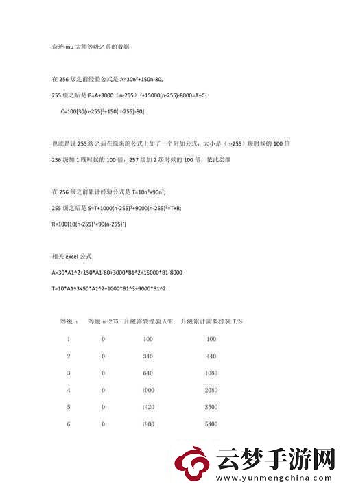 奇跡MU覺醒
