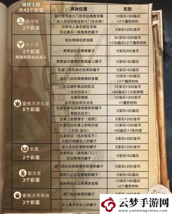 哈利波特魔法覺醒游戲中澆花彩蛋所有位置全面詳細揭秘