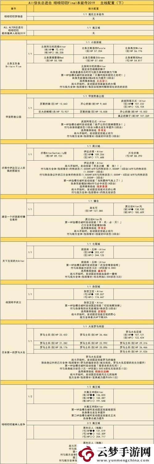 鬧鬧叨叨本能寺攻略