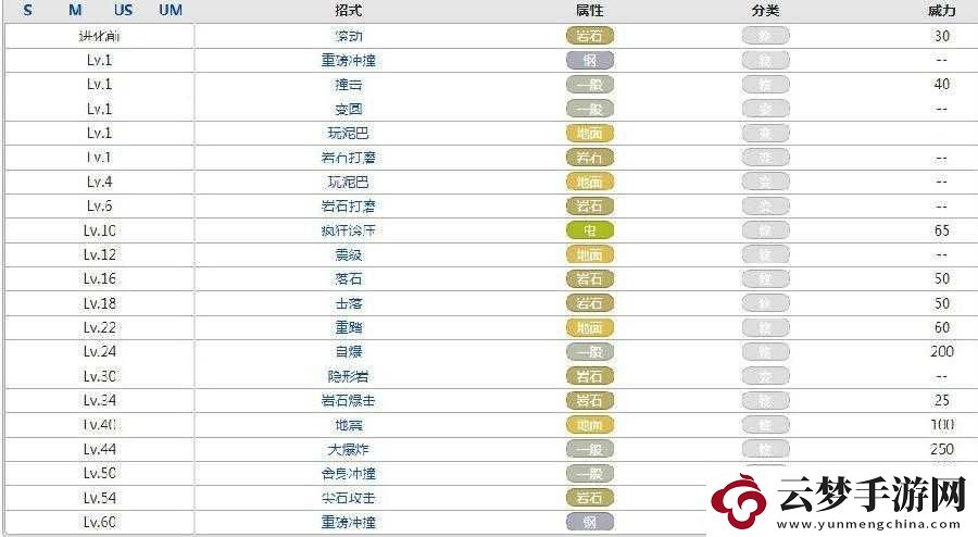 口袋妖怪復(fù)刻版隆隆巖技能搭配、效果與戰(zhàn)斗策略全面解析攻略