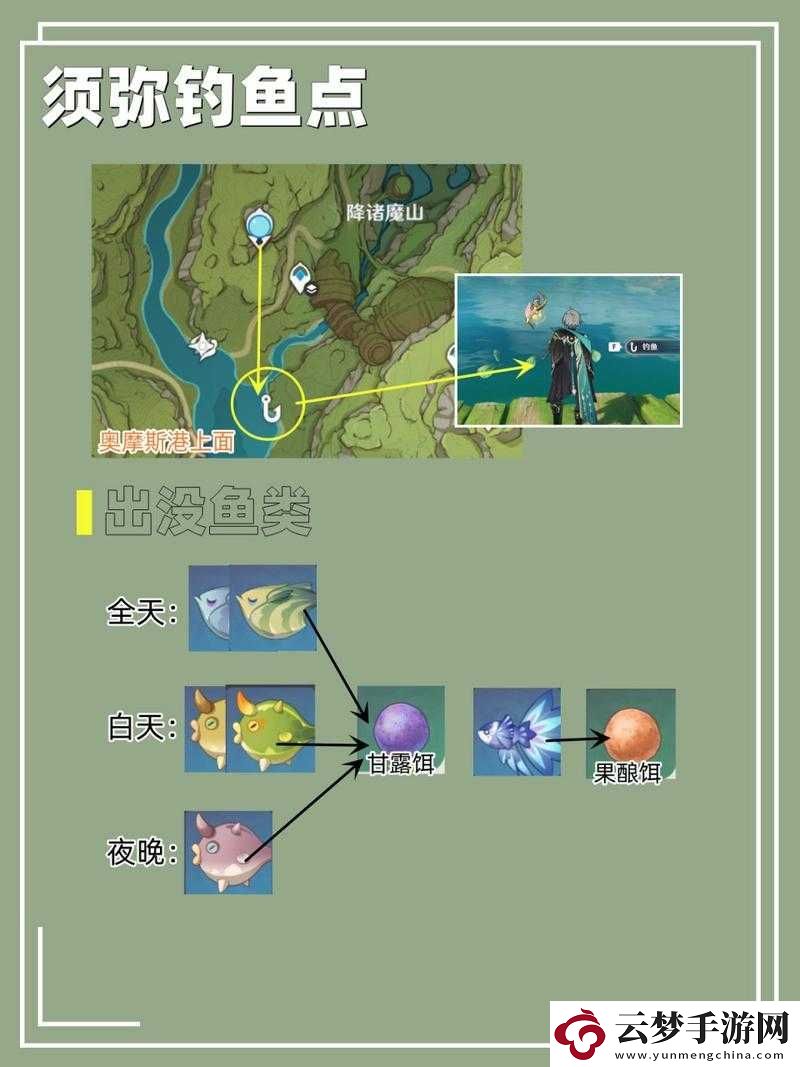 原神須彌地洞全面探險指南