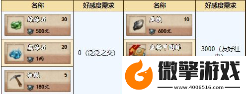 煙雨江湖鑄劍秘庫內(nèi)容一覽
