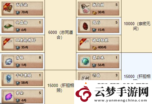 煙雨江湖鑄劍秘庫內(nèi)容一覽