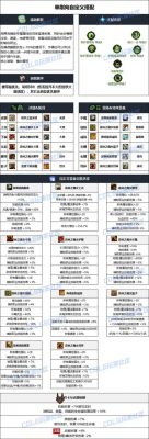 DNF奶媽三大流派詳解與推薦！