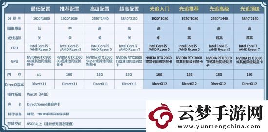 仙劍七steam正式出售