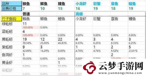 DNF新活動(dòng)深度解析