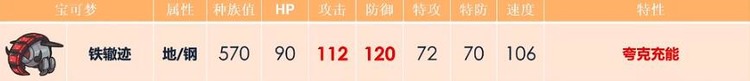 寶可夢朱紫鐵轍跡配招攻略