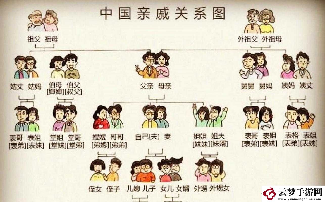 近相親祖母