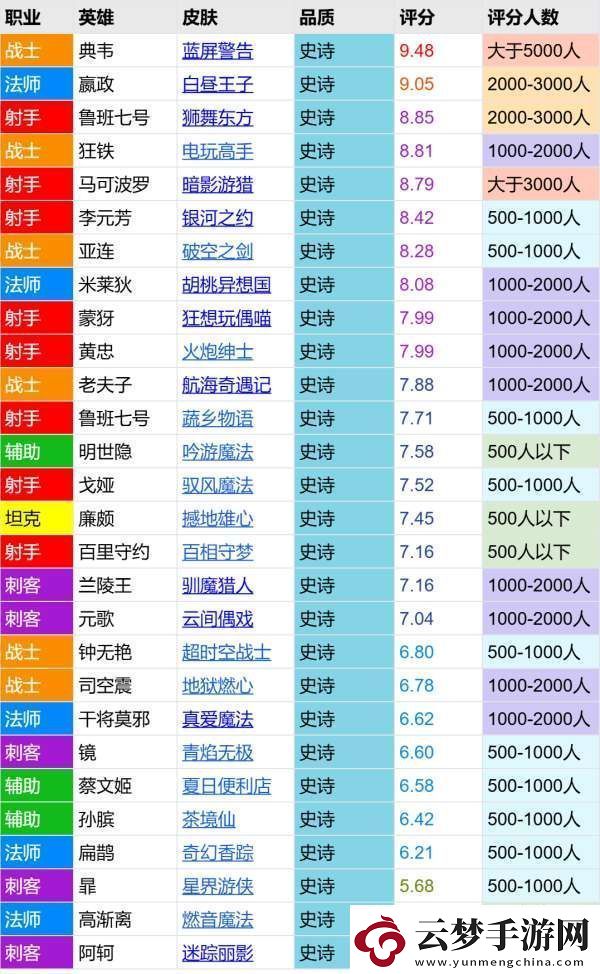 茶境仙評(píng)分報(bào)告