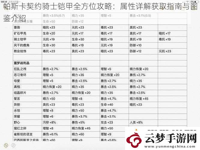 甯曟柉鍗″綰﹂獞澹摖鐢插叏鏂逛綅鏀葷暐錛氬睘鎬ц瑙ｈ幏鍙栨寚鍗椾笌鍥鵑壌浠嬬粛