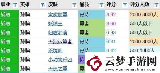 茶境仙評(píng)分報(bào)告