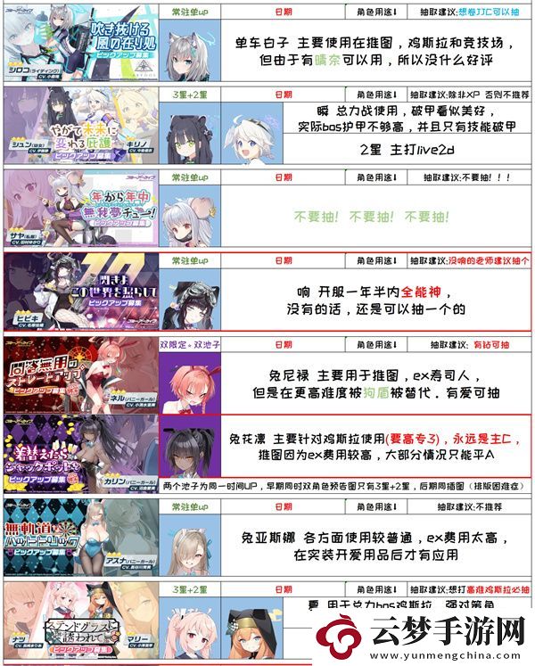 蔚藍(lán)檔案國服千里眼抽卡規(guī)劃攻略