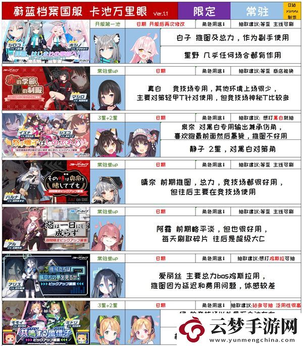 蔚藍(lán)檔案國服千里眼抽卡規(guī)劃攻略