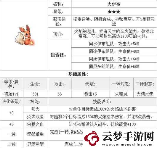 去吧皮卡丘游戲中2星精靈草伊布全面屬性圖鑒及詳解