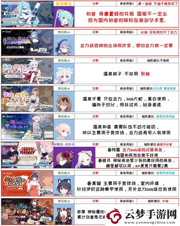 蔚藍(lán)檔案國服千里眼抽卡規(guī)劃攻略