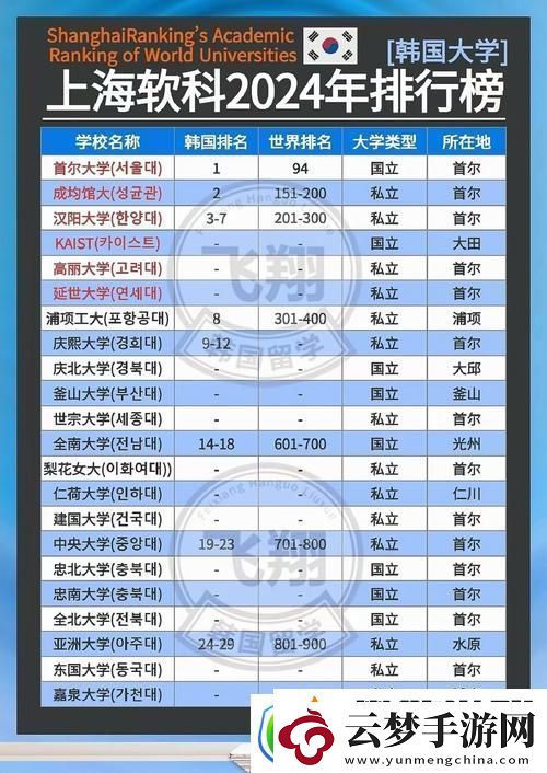 韓國(guó)理論大全2024