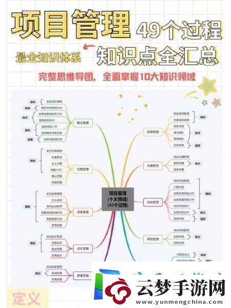 深入淺出PMP不慎意外走紅｜