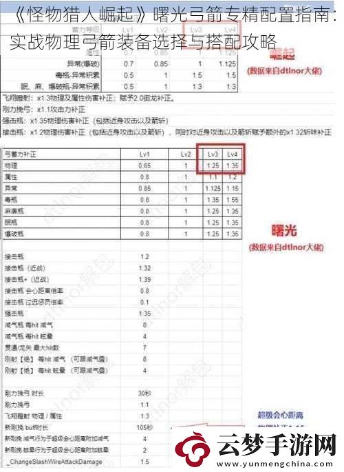 怪物獵人崛起曙光弓箭專(zhuān)精配置指南