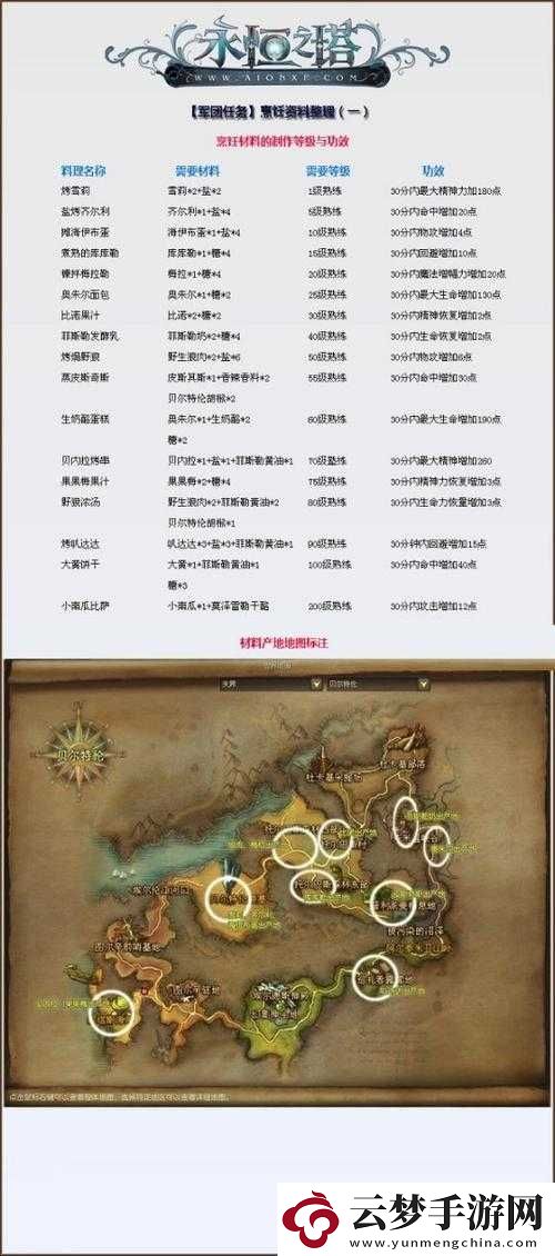 永恒之塔深度攻略