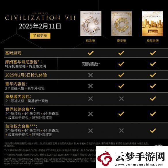 文明7開發(fā)工作完成