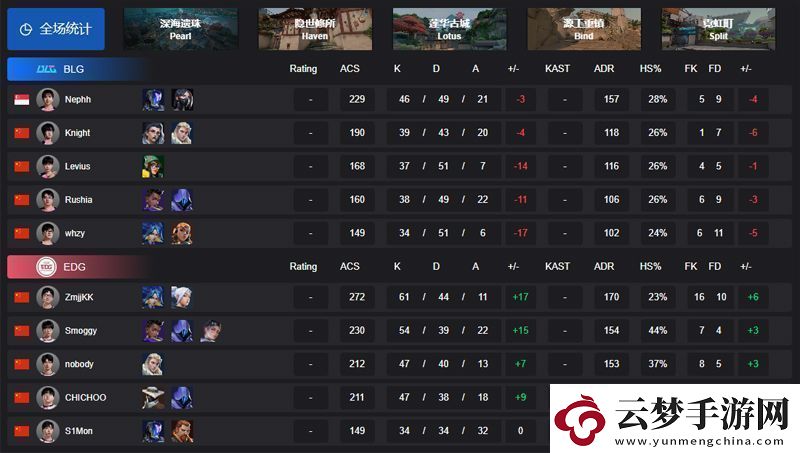 【VCTCN啟點賽】EDG30BLG敗者組決賽