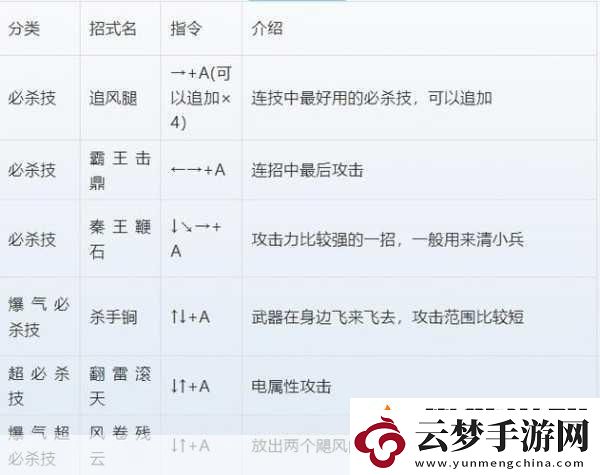 三國戰(zhàn)紀(jì)風(fēng)云再起天書獲取與搭配全攻略